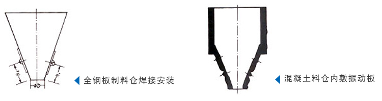 倉壁振動(dòng)器安裝方式